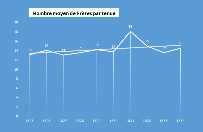 10 PE Chapitre - nbr FF par tenue