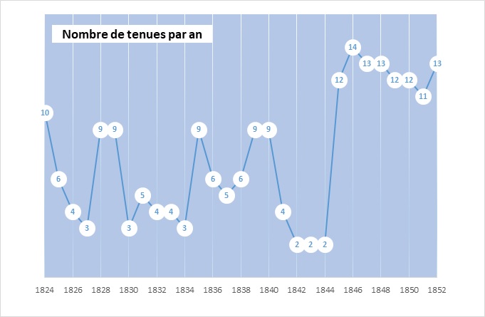 11 PC Chapitre - nbr tenues