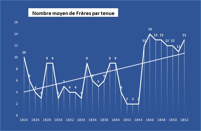 12 PC Chapitre - nbr FF par tenue