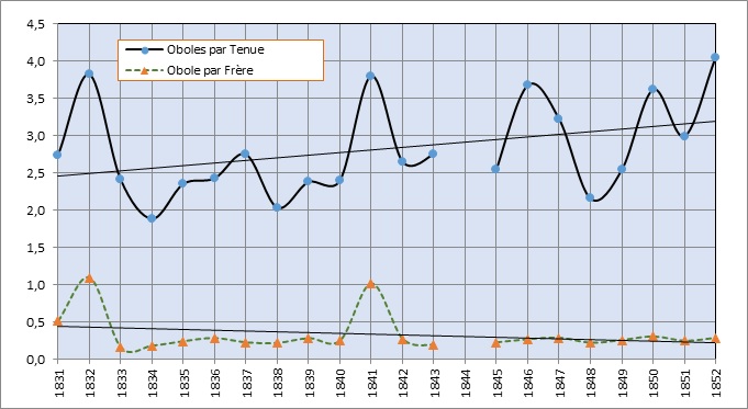 12 PC Chapitre - obole