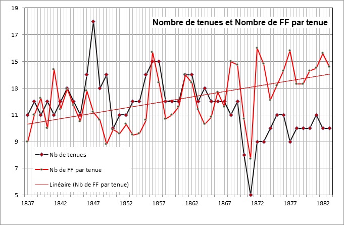 5 AR Chapitre - nbr tenues &amp; presents