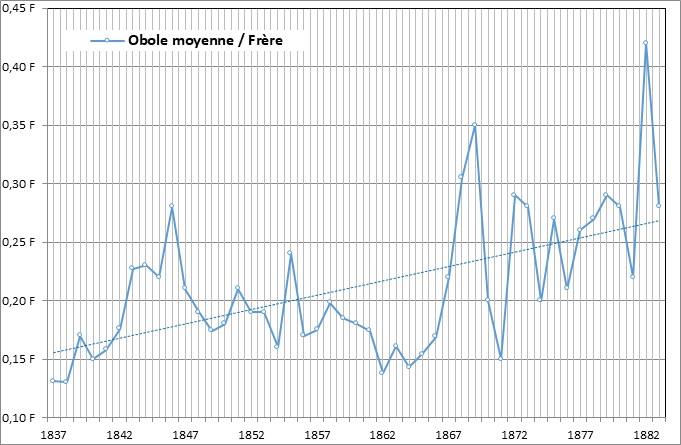6 AR Chapitre - obole