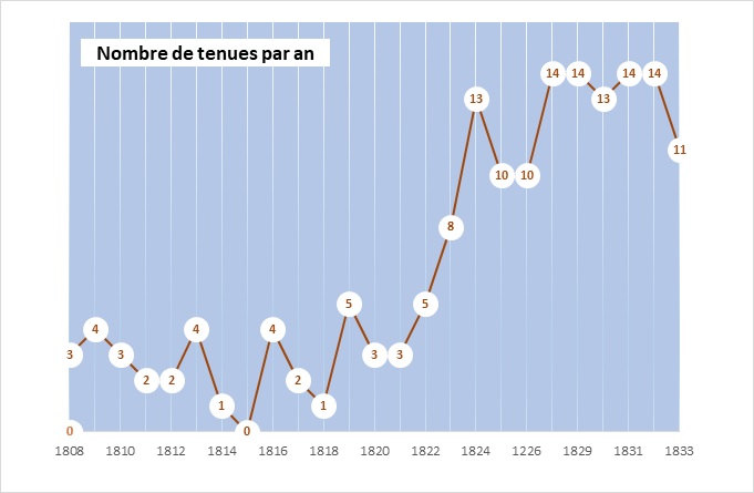 9 PE Chapitre - nbr tenues